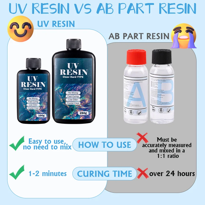 100g/250g Resin UV Bening Tipe - Uv Resin Clear Hard ulasan dan harga