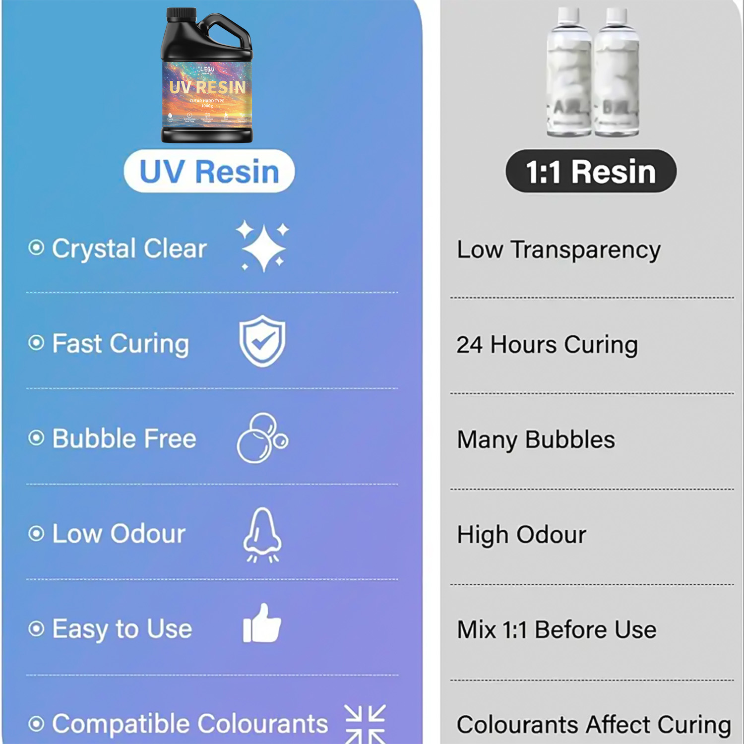 100/200/500/1000G Lem Resin Ep - Resin Art Liquid ulasan dan harga
